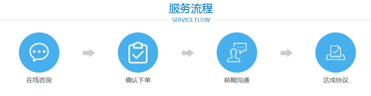 社保代理服務流程