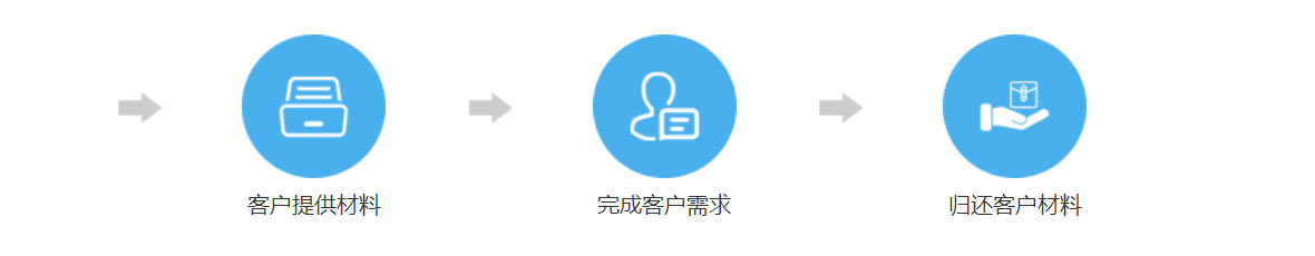 社保代理服務流程